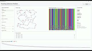 Traveling Salesman Problem with Genetic Algorithms in C# - Random Cities