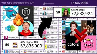 (Without ads) Top50 Most Subscribed YouTube Channels in 365 Days (May 2026 Update)