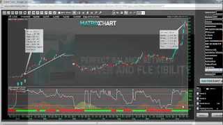 MatrixChart Product Strategies Introduction Video