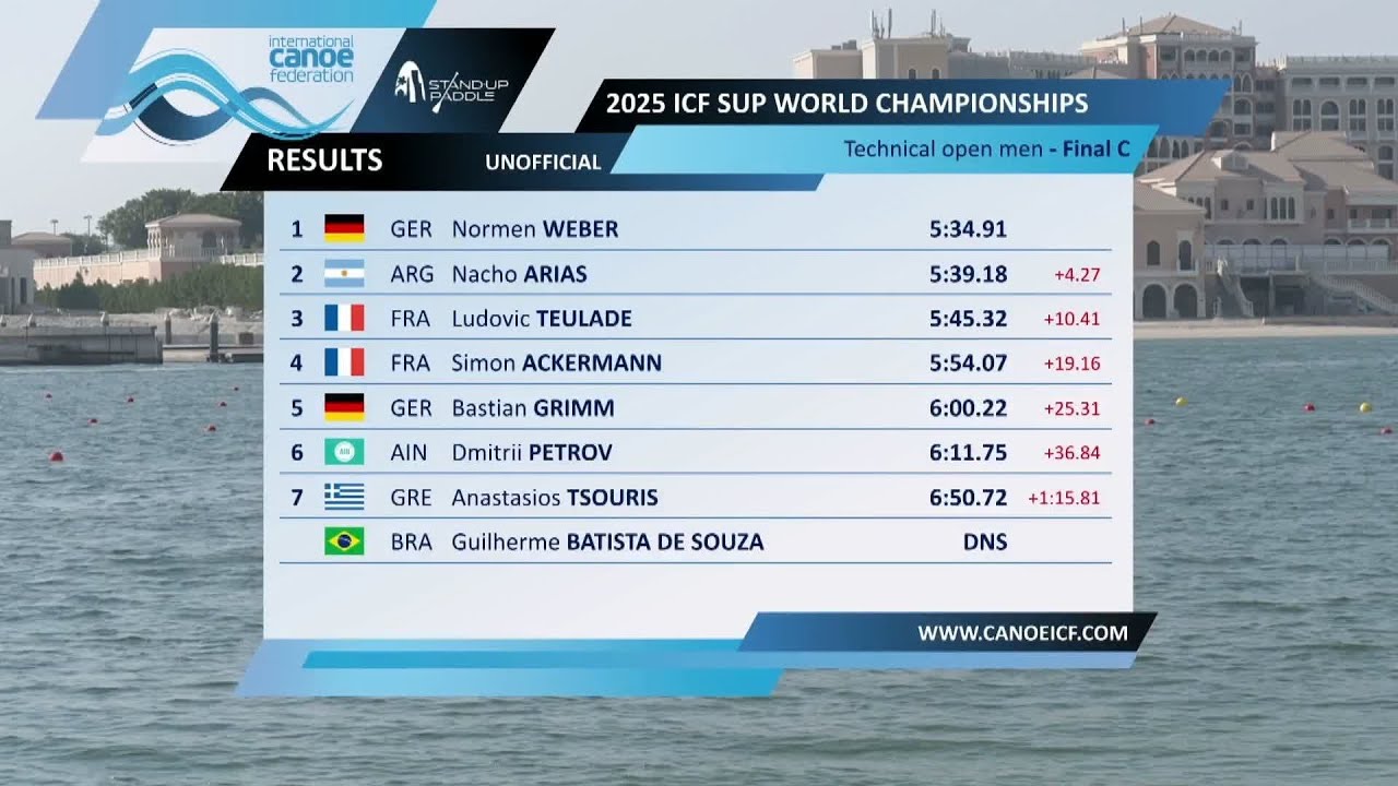 Technical Open Men - Final C / 2025 ICF SUP World Championships Abu Dhabi