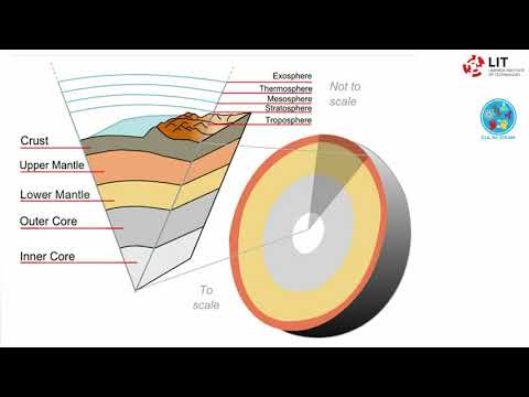 Renewable Energies: Part 1