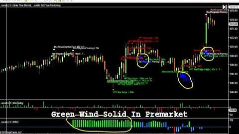 24th AprilDaily Report Sceeto Binary Options - Spreadbetting Signals