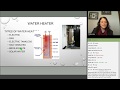 Not Your Mom’s Home Economics Class - Homeschool Class Demo by Angie Baer