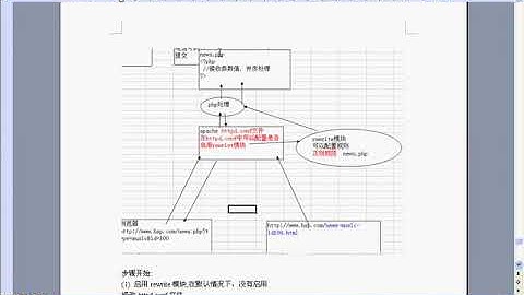 传智播客PHP培训 第二版PHP视频教程 韩顺平 大型门户网站核心技术 页面静态化19 伪静态六