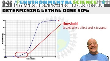 8.12/8.13:LD50 & DOSE RESPONSE CURVES