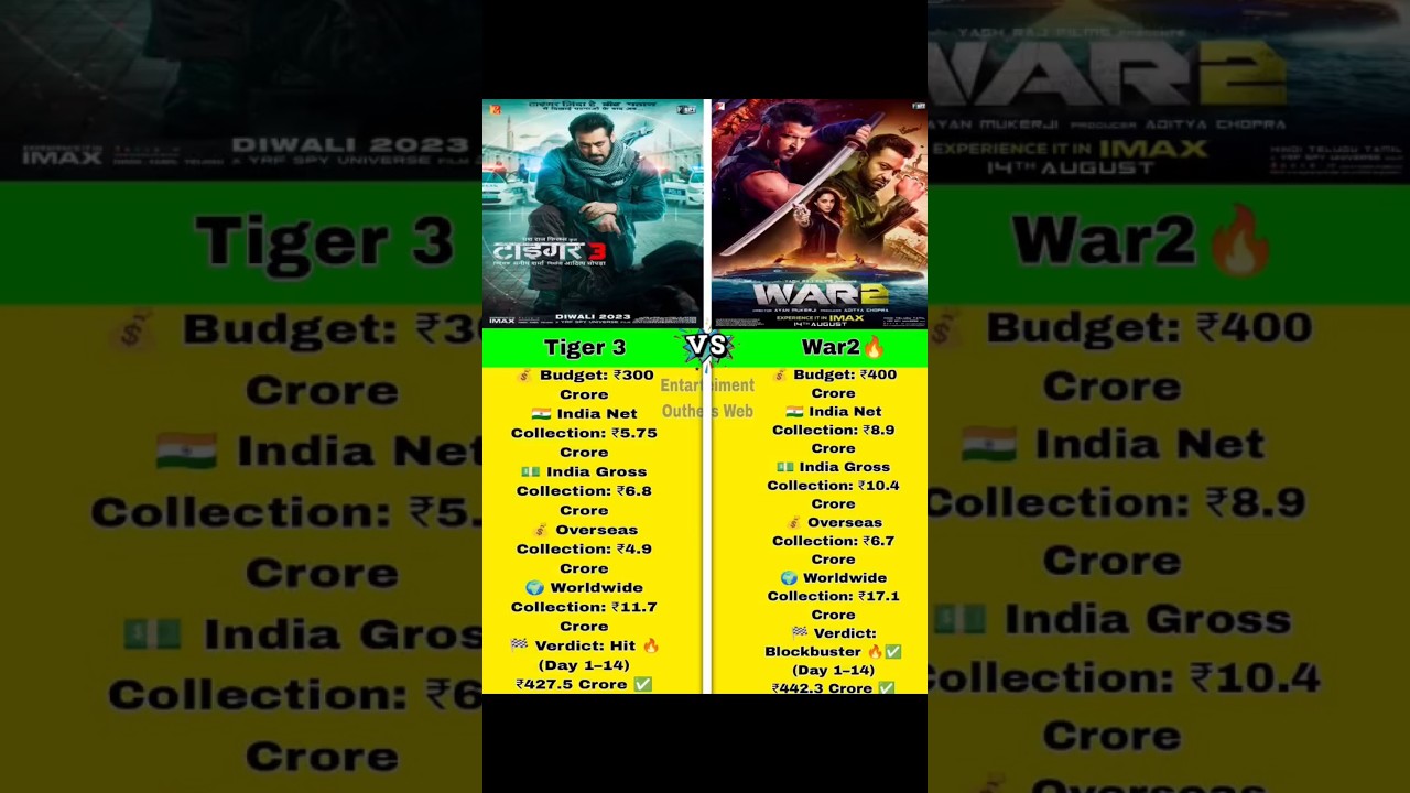 🔥 Tiger 3 vs War 2 Day 14 Box Office Collection 💥 | Salman Khan vs Hrithik Roshan