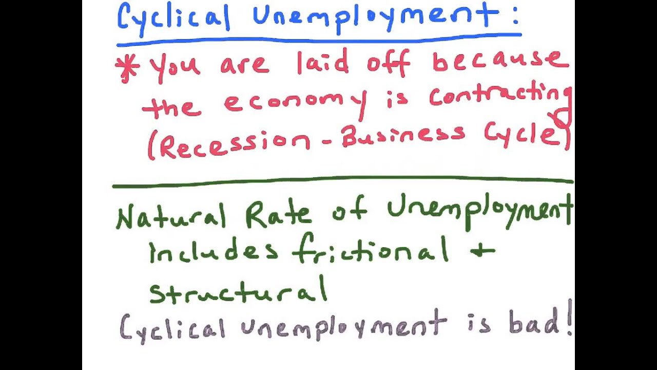 cyclical unemployment recession