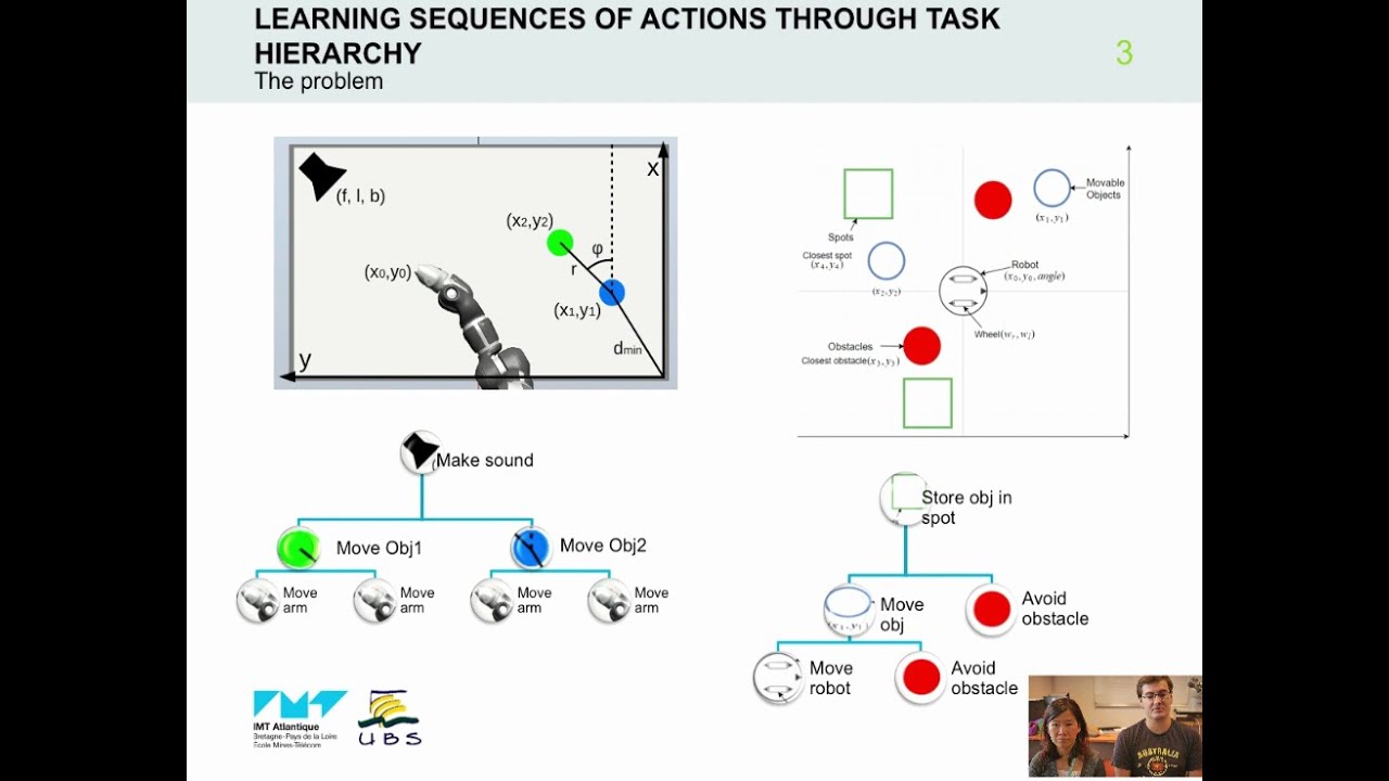 Learning sequences of policies by using an intrinsically motivated ...