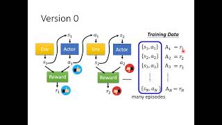 【機器學習2021】概述增強式學習 (Reinforcement Learning, RL) (二) – Policy Gradient 與修課心情