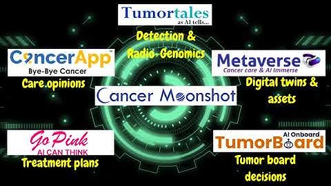 Cancer Moonshot - Continuum cancer care AI platform with Human touch