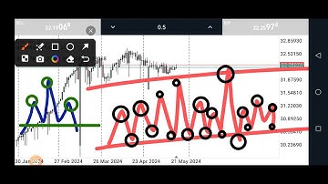 Hong Kong 50 (HK50) | Hang Seng 50 (HSI) | Technical Analysis