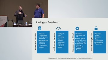 SQL Server and Azure SQL Database Intelligent Query Performance - Pedro Lopes