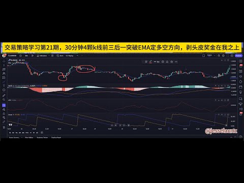 交易策略学习第21期，30分钟4颗k线前三后一突破EMA定多空方向，剥头皮奖金在我之上