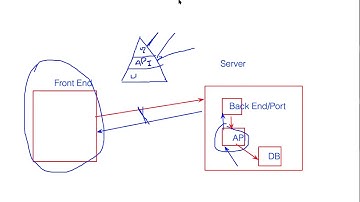 Batch 8 API Automation using Rest Assured and Cucumber Part 7