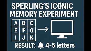 Sperling’s Iconic Memory Experiment – George Sperling (1960)
