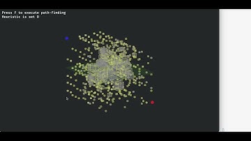 Quantized A* 3D path-finding with heuristic set zero on Physics + game engines
