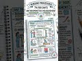 79/100 Days Nursing Procedures | Anthropometric Measurement | Nursing Aura Academy #shortsvideo