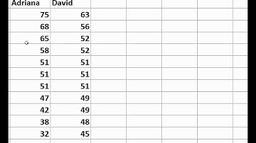 Boxplots using Excel quartiles manually video