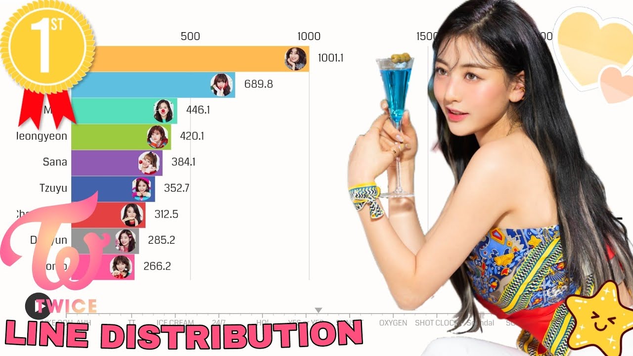 - TWICE [트와이스] ALL THE SONGS WHERE JIHYO IS 1ST (Korean, Japanese and English Songs) -