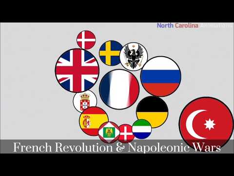 History of Europe Countryballs ( 1000-2026 )( Preview ) | Inspired by @TheCarloza & @Ninety9Balloons