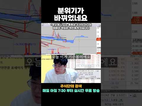 <strong>캔들</strong> 하나로 달라진 차트 분위기