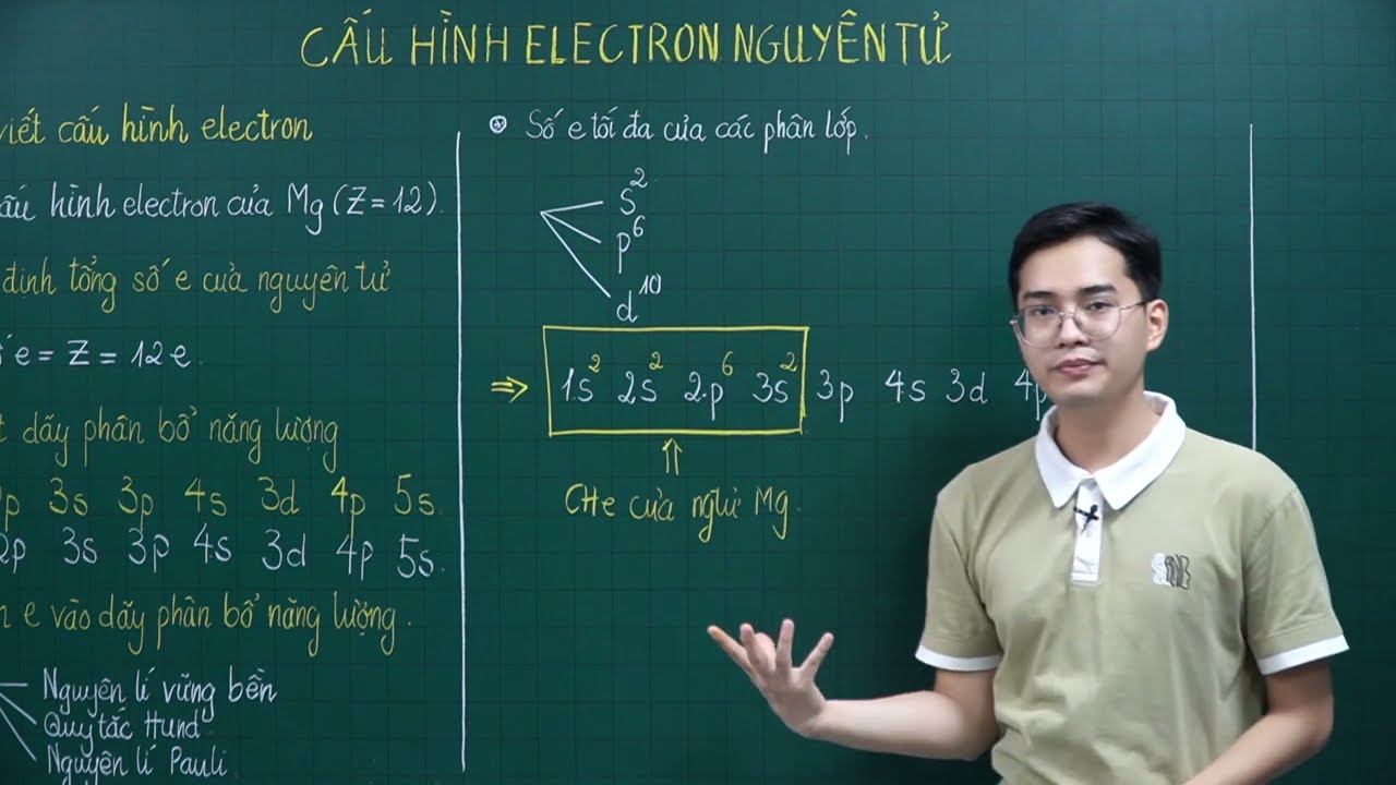 HƯỚNG DẪN VIẾT CẤU HÌNH ELECTRON NGUYÊN TỬ - HOÁ HỌC 10 (CHƯƠNG TRÌNH MỚI)