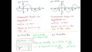 M An HL1 blue 17AC periodic functions, sinusoidal functions, amplitude, period, transformations