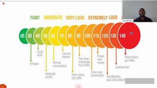 Famous Environmental Impact Assessment Module-4 | KTU Civil Engineering Video Class Wealth