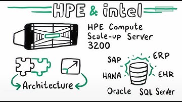 Empower data-first modernization for mission-critical workloads - HPE Compute Scale-up Server 3200