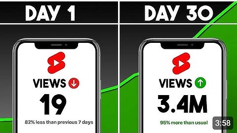 How ‎@TubeSenseiofficial  Cracked the YouTube Algorithm: My Journey to Success!