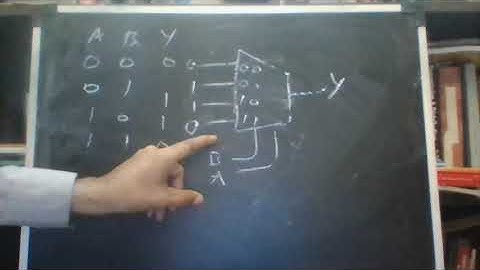 Digital Logic Circuits Lecture 12.5 Logic functions using Mux by S. B. Sivasubramaniyan, MSEC...