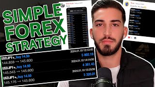 Simple Forex Day Trading Strategy: TopDown Analysis