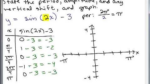 Graph Sine Function 17