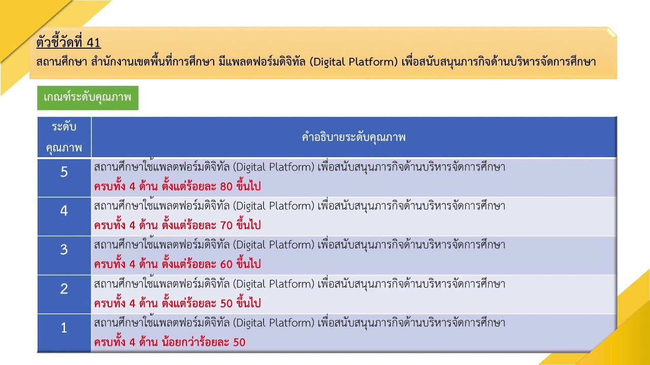 นโยบายที่ 6 ตัวชี้วัดที่ 41