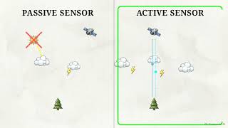 Fundamentals of Remote Sensing &amp; Satellite Technology Explained | Complete Engineering Notes