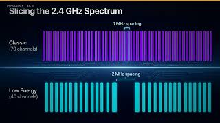 What Does Bluetooth Actually Send Through the Air