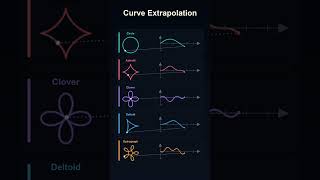 Math Comes Alive: Mesmerizing Parametric Curves✨#shorts #math #satisfying #stem #animation #geometry