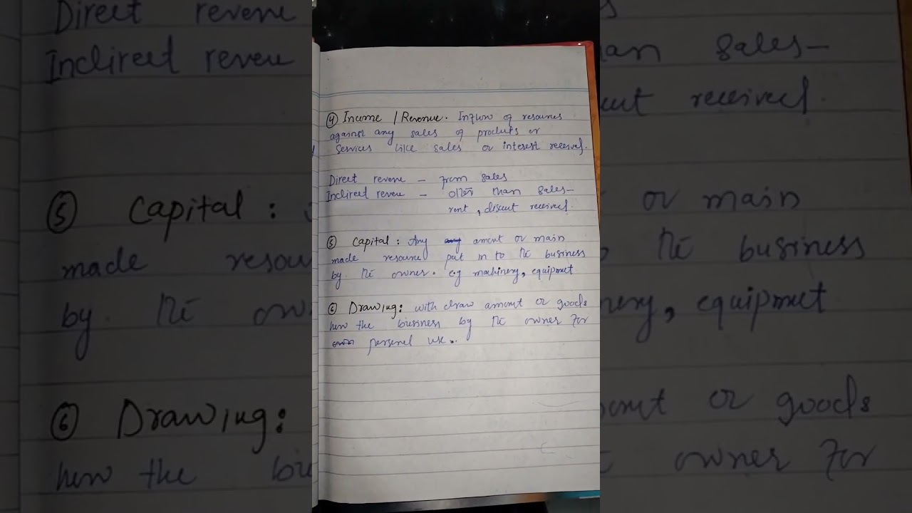Accounting Chapter 1, Notes for O Level
