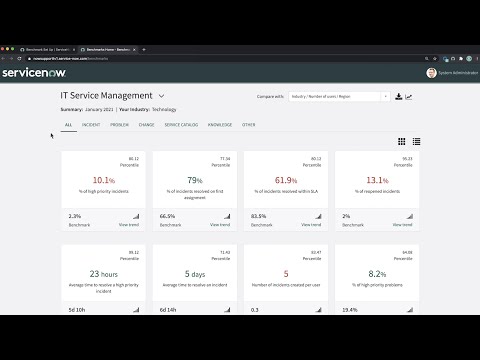 Getting started with Benchmarks