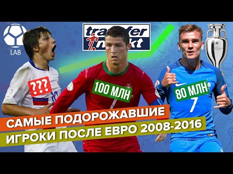 Самые подорожавшие игроки после Чемпионатов Европы