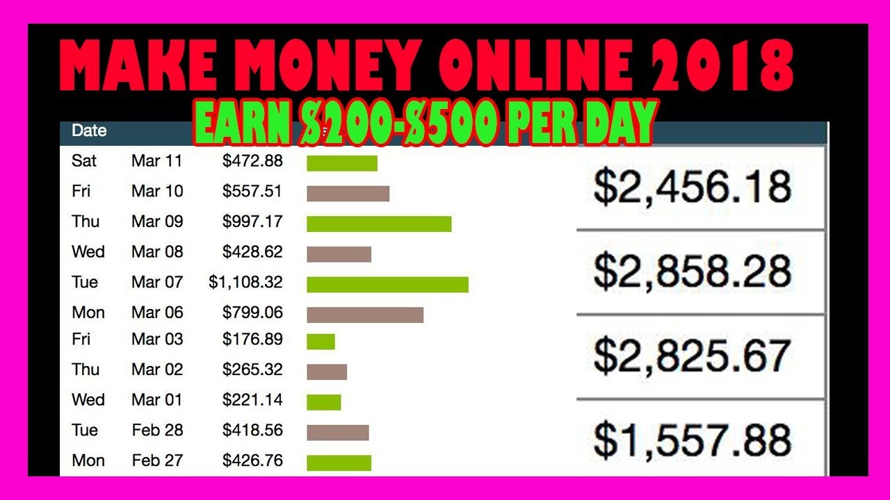 How To Make Money Online Fast 2018 From Home