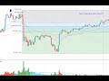 Dont trade Forex... Worst time to trade - YouTube