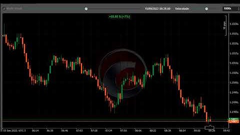 Gradiente linear Forex