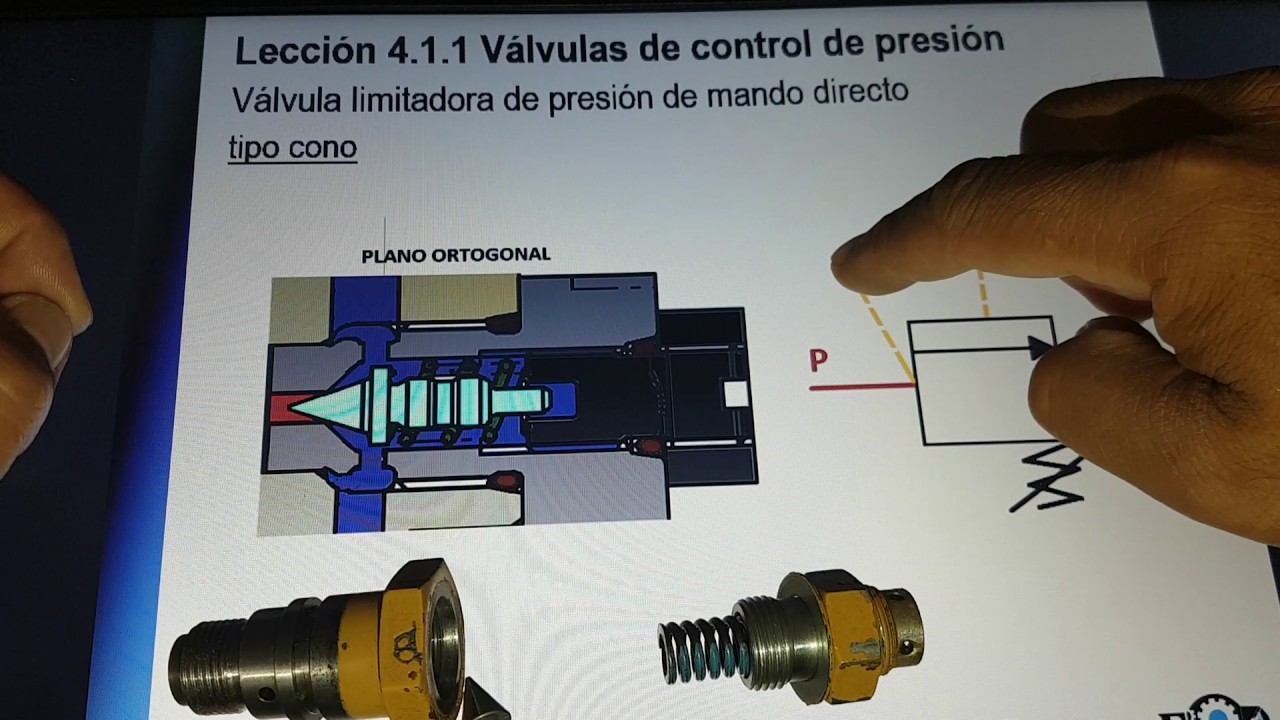 Válvula limitadora de presión  de  mando  directo
