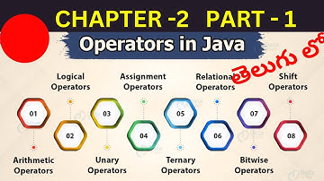 8. Part 1 Java Operators in Telugu | Java In Telugu for Beginners | Easy Java Tutorials in telugu.