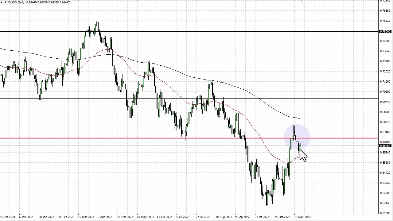 AUDUSD Forecast for November 24, 2022 by FXEmpire