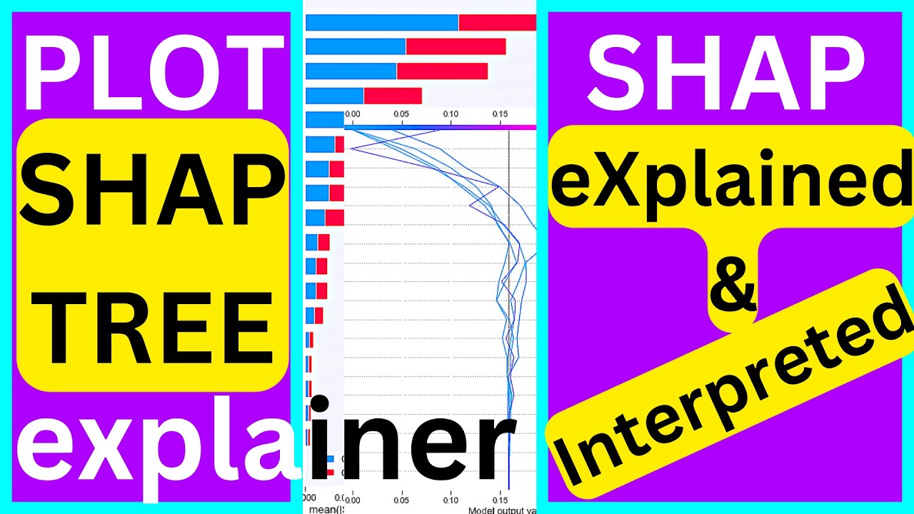 Shap Plot Interpreted And Explained. How To Plot Shap Tree Explainer Using  Python. - Youtube