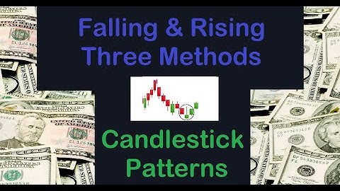Candlestick Patterns: Falling & Rising Three Methods