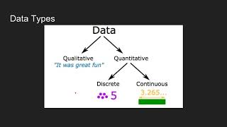 Famous Python CIS-2266 Statical Significance Wealth