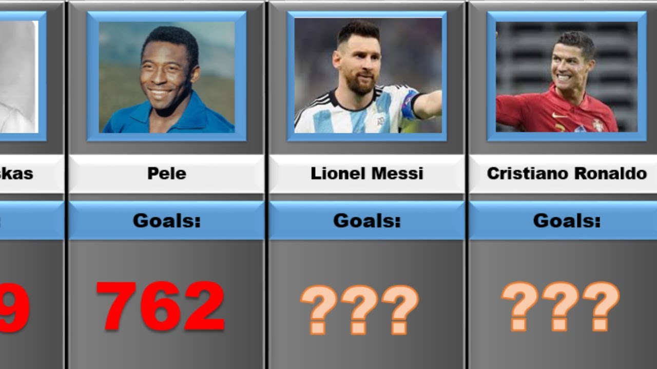 Top Scorers in Football History Most Goals in Football history YouTube